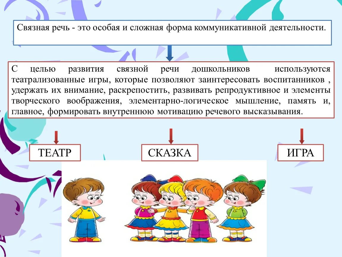 Связная речь дошкольников. Развитие речи связная речь. Формирование речи у дошкольников. Развитие связная речь дошкольников. Игра связная речь старшая группа