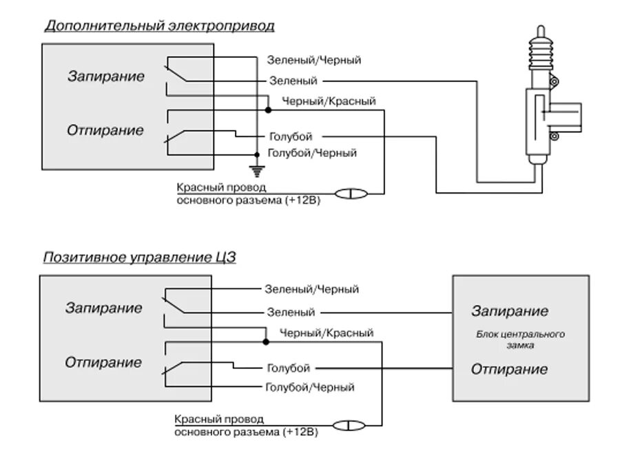 Управление центральным замком автомобиля. Схема подключения приводов сигнализации. Сигнализация STARLINE схема подключения с центральным замком. Центральный замок Вымпел a-y16 схема подключения. Схема подключения сигнализации дверей.