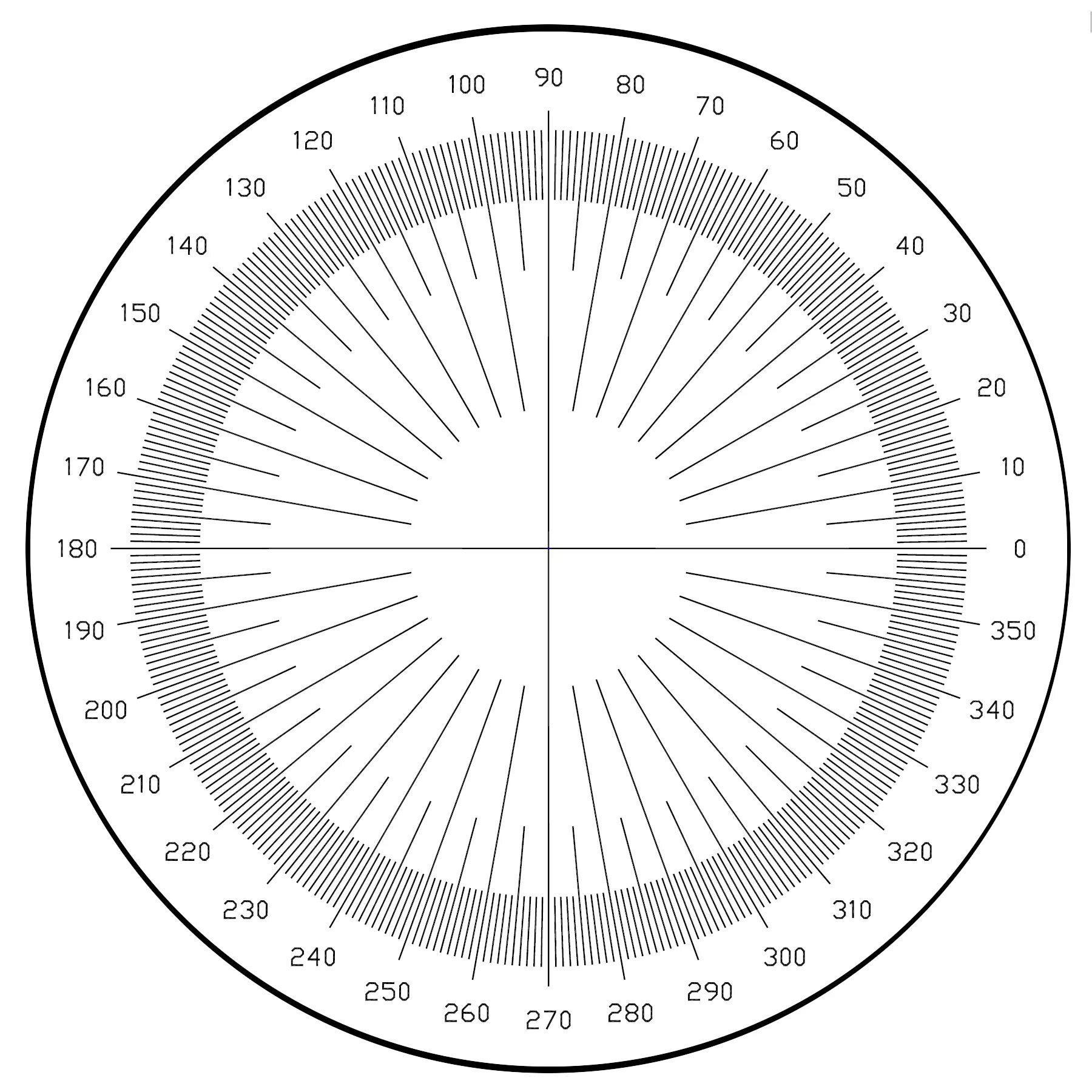 Лимб 360 градусов чертеж. Транспортир градусы круг. Круговая шкала 360 градусов. Транспортир 360 градусов металлический делительный. 360 разделить на 4