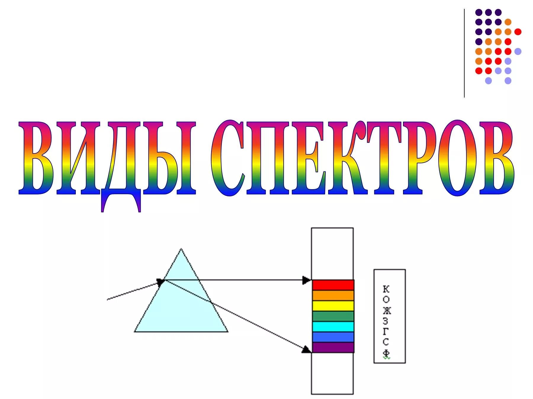 Типы оптических спектров таблица. Виды спектров. Типы оптического спектра. Типы оптических спектров схема.