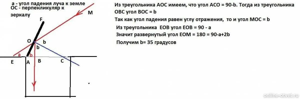 Требуется осветить дно колодца направив на него. Требуется осветить дно колодца направив на него солнечные лучи. Луч направленный под углом к поверхности ?. Угол падения к горизонту. Луч света падает на горизонтально расположенное