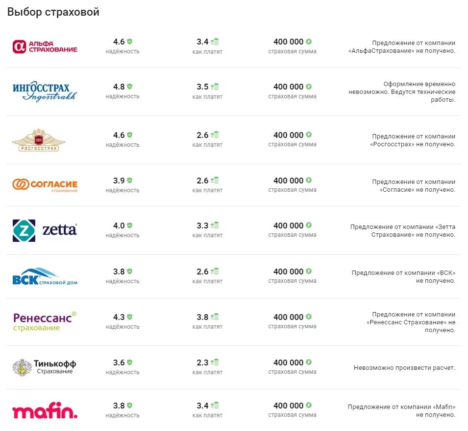 Расценки страховых компаний. Базовые ставки страховых компаний. Список страховых компаний по ОСАГО. Базовые ставки ОСАГО 2022 по страховым компаниям.