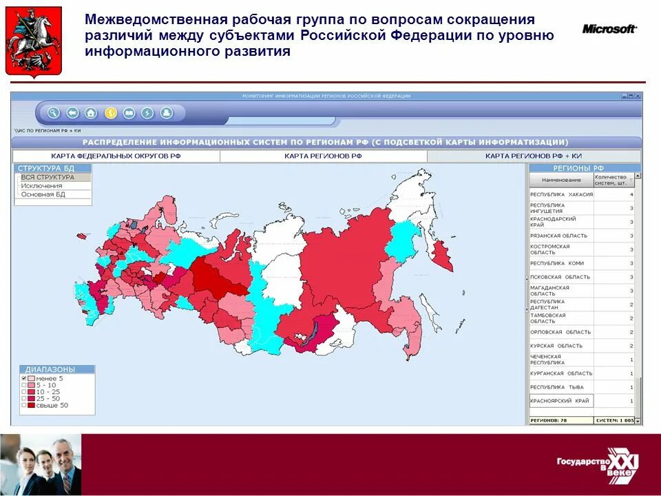 Тест на регионы россии. Уровень компьютеризации России. Компьютеризация России по годам. Компьютеризация регионов РФ. Статистика компьютеризации образования.