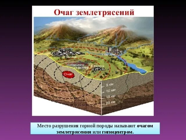 Очаг землетрясения располагается. Очаг и Эпицентр землетрясения схема. Очаг и Эпицентр землетрясения. Схема очага землетрясения. Землетрясение очаг и Эпицентр землетрясения география.