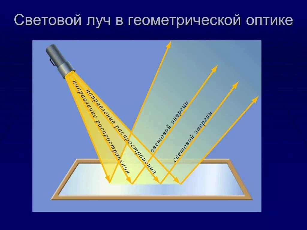 Луч работает. Световой луч. геометрическая оптика световой луч. луч в геометрической оптике. свет физика.
