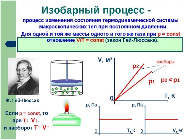 Лабораторная работа изучение изохорного процесса