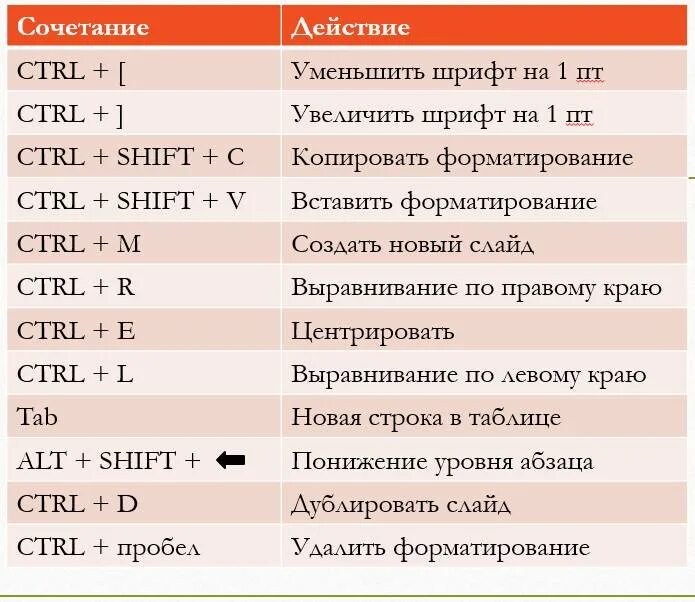 Выделить время значение слова выделить. Горячие клавиши для панели снизу. Горячие клавиши Shift Ctrl i. Сочетание клавиш на клавиатуре. Гочячии клавиши на клавиатуре.