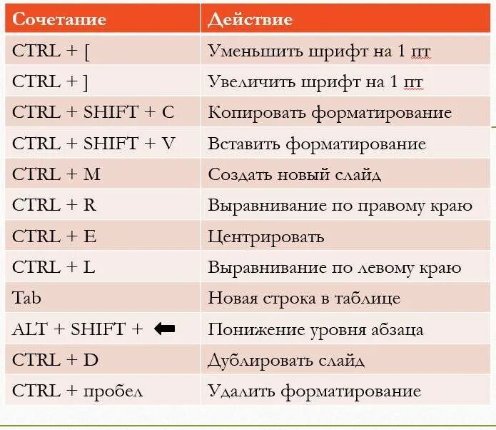 Перевод слова копировать. Горячие клавиши для панели снизу. Полезные сочетания клавиш. Гочячии клавиши на клавиатуре. Сочетание клавиш на клавиатуре.