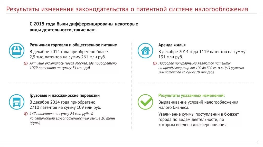 Виды деятельности по патенту на 2024 год. Патентная система для ИП виды деятельности. Патентная система налогообложения. Патентная система налогообложения виды деятельности. Патентная система налогообложения ПСН.