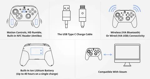 Как подключить wireless controller к телевизору