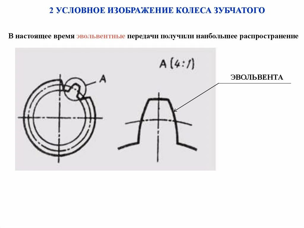 Изображение зубчатого колеса. Условное изображение зубчатых колес. типы зубчатых передач. схематическое изображение зубчатых колес. условное обозначение зубчатого колеса.