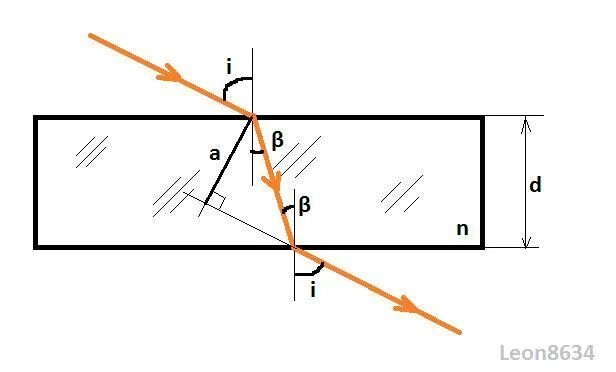 Плоскопараллельная стеклянная пластина. Преломление света в стеклянной плоскопараллельной пластине. Плоскопараллельная стеклянная пластина ход луча. Ход лучей в плоскопараллельной пластине. Луч света падает на горизонтально расположенное