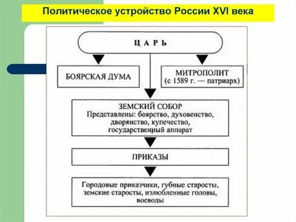 Государственное устройство и политическая жизнь