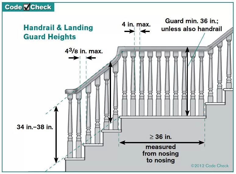 Height component. Height of handrails. handrail. height min-height max-height. handrail перевод на русский.