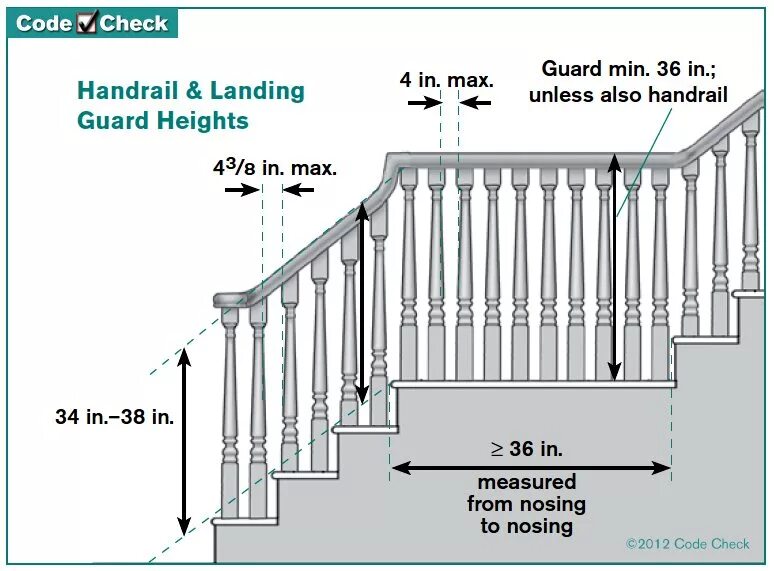 Height code. Handrail heights. Handrail scheme. Handrail Blueprint. Handrail detalling AUTOCAD.