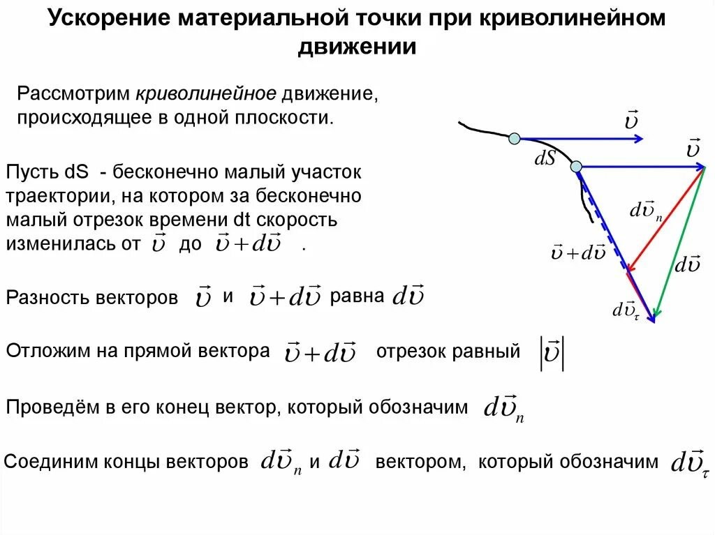 Куда направлена скорость тела при криволинейном движении. Ускорение при криволинейном движении. скорость и ускорение материальной точки при криволинейном движении. ускорение при криволинейном движении формула. ускорение точки при криволинейном движении.