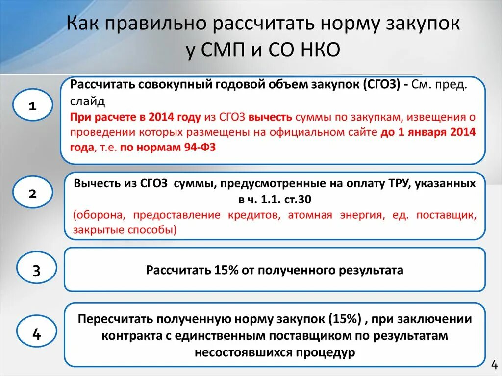 Получить норма. Как рассчитать СГОЗ для СМП. Как рассчитывается СГОЗ по 44 ФЗ. Как рассчитать совокупный годовой объем закупок. Как правильно посчитать СГОЗ.