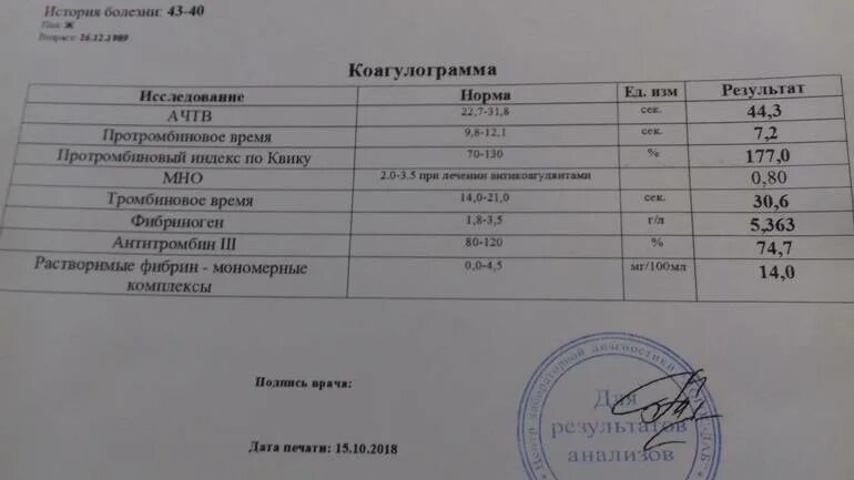 Показатели коагулограммы крови в норме. Анализ крови пти расшифровка норма у женщин. Норма рт. Коагулограмма pt норма. Мно в анализе крови норма у мужчин по возрасту таблица.