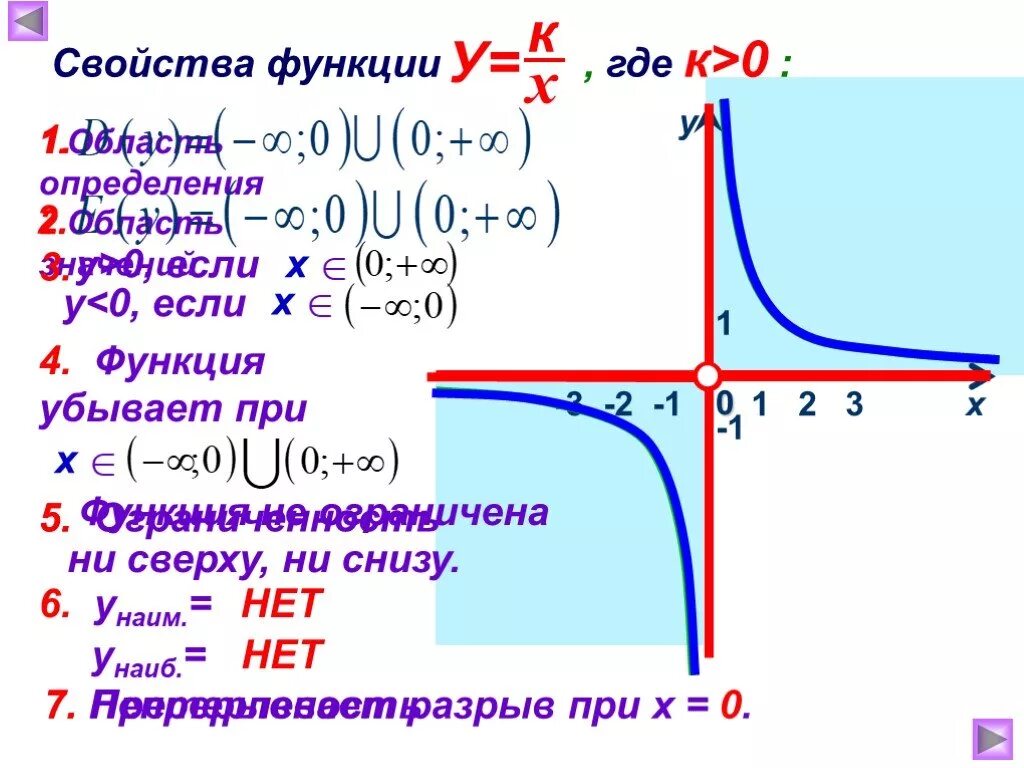 Y x 6 свойства. Свойства Графика функции y 1/x. Y 1 X график ограниченность функции. Функция y k x ее свойства и график. 1/Х график функции Гипербола.