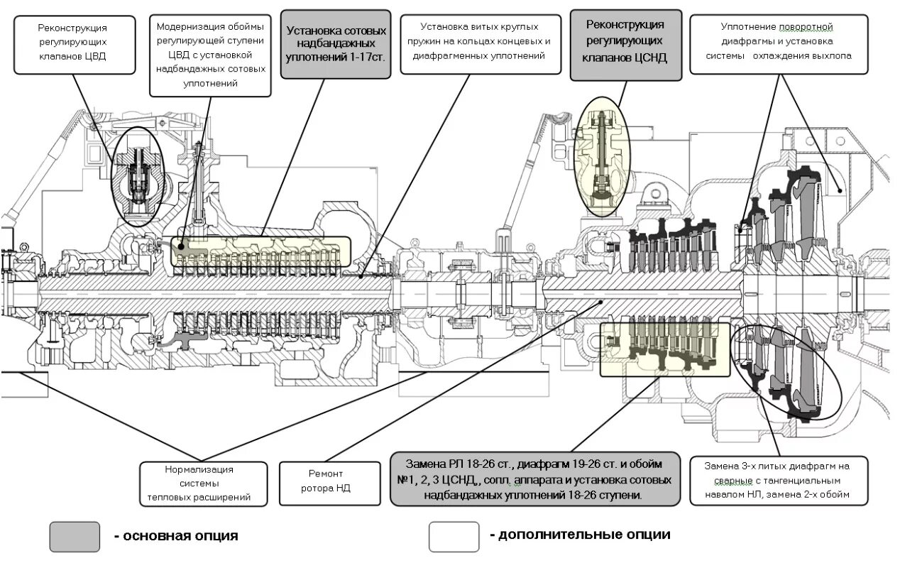 Пт 60 130. Турбина т 110 уплотнения. турбина т-100-130 цвд. турбина пт-60-13013 лмз. турбина пт-60 лмз чертеж.