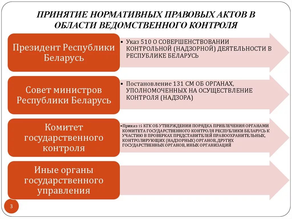 Экономическая безопасность нормативные акты. Порядок принятия нормативно-правовых актов. Последовательность принятия нормативных правовых актов. Принятие правового акта. Способы принятия НПА.