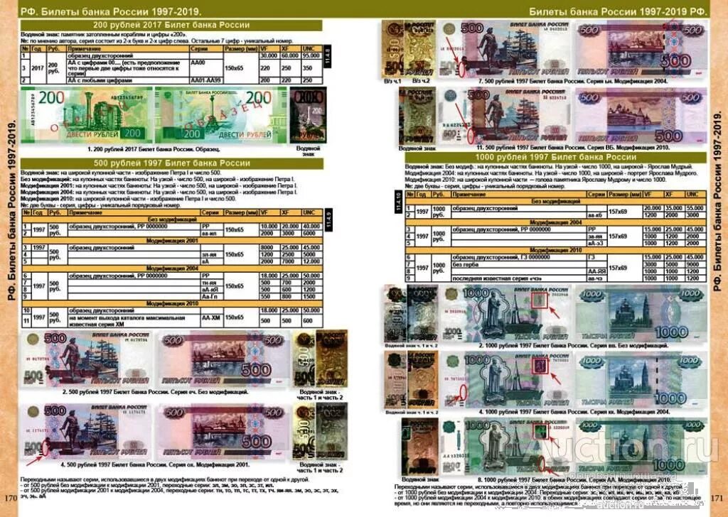 Таблицы купюр. Каталог банкнот России 1769-2019. Каталог купюр России 1769-2019. Каталог банкнот России. Каталог денежных знаков России.