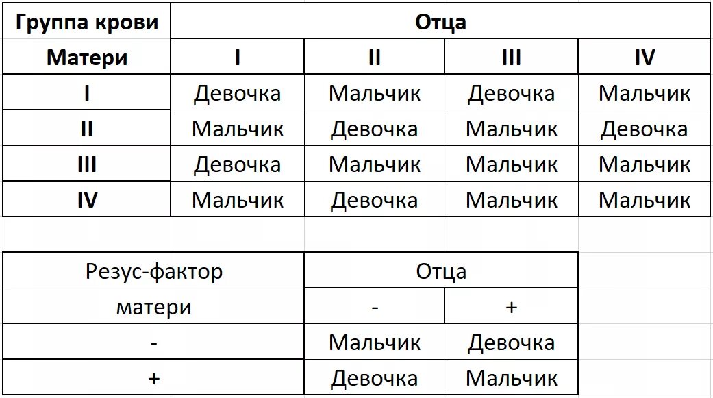 Первая отрицательная группа редкая или нет