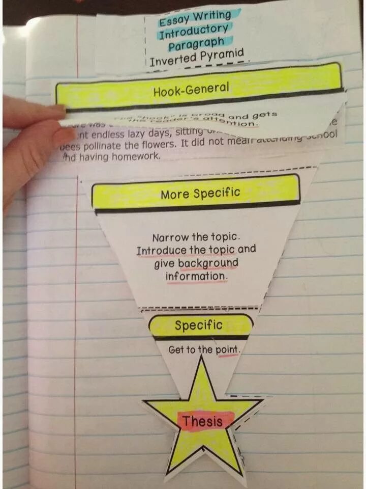 Hook examples. Write in a notebook перевод. hook background information and thesis statement. writing essay with hook introduction. writing notebook перевод.