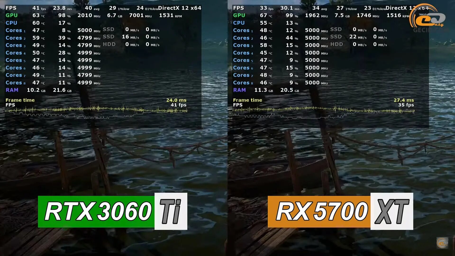 Сравнение 2060 и 3060. 3060ti vs 3070. 2060 Super vs 3060 ti. GEFORCE RTX 3060 vs 2060 super. RTX 3070 ti vs 2060.