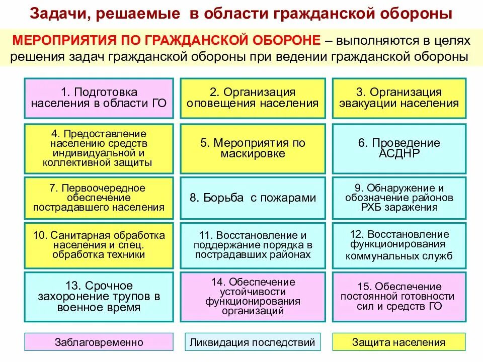 Разработка планов го