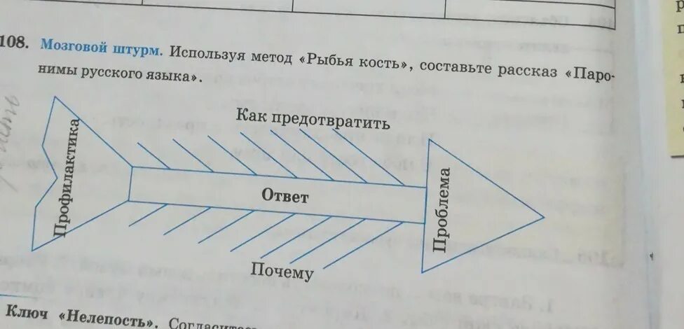 Составь план рассказа используя следующие вопросы. Рыбья кость метод. Рыбья кость история. Метод ТРИЗ рыбья кость. Рыбья кость мозгового штурма.