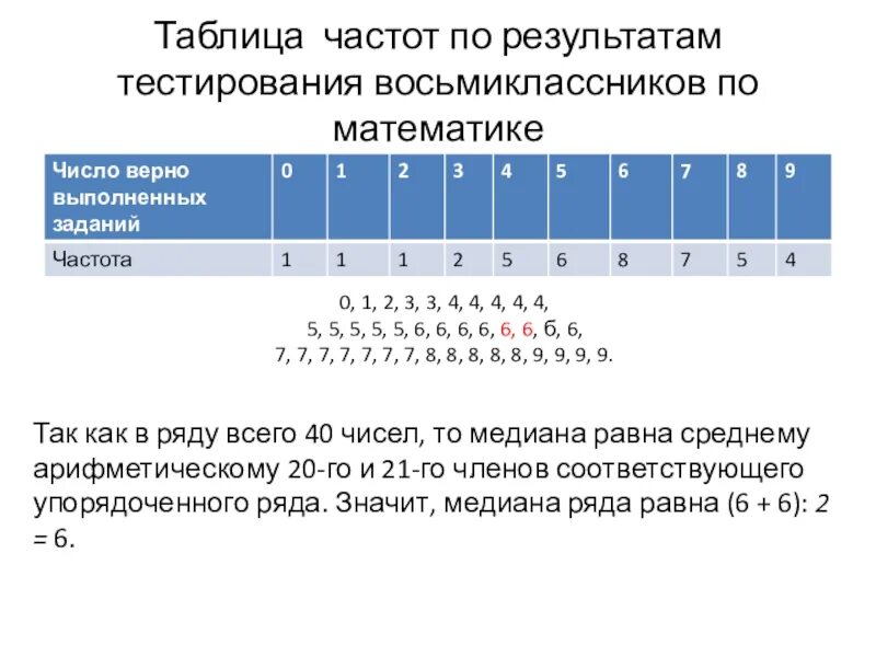 Таблица частот в математике. Частотная таблица математика. Моду числового ряда представленного таблицей частот. Что такое частотная таблица в математике.