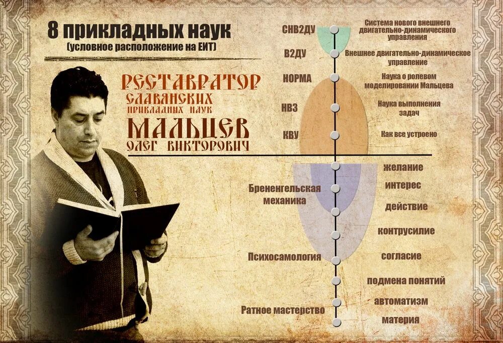 Механика естественная наука. Естественная иерархия творения олег мальцев. славянская прикладная наука. прикладные науки. академии славянских прикладных наук.