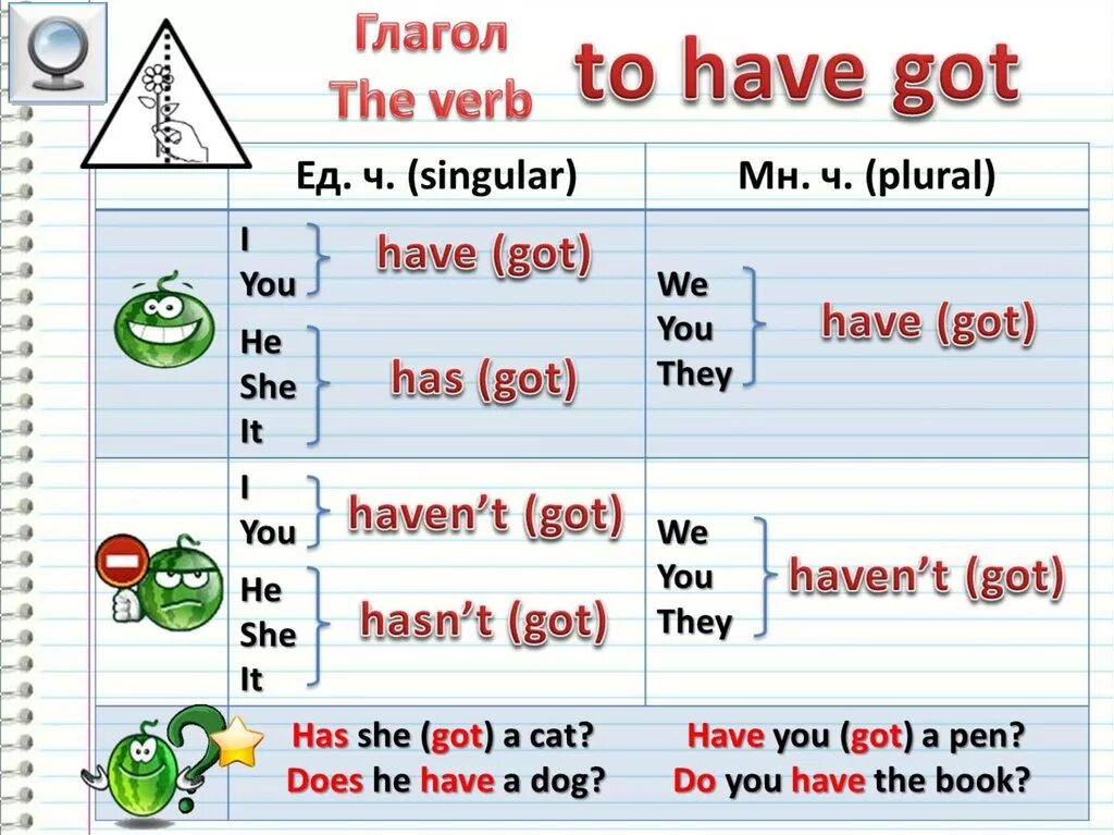 I haven t предложения. Английский язык have got и has got. Правило английского языка have got/has got. Глагол хэв гот в английском языке. Правило употребления глагола have got has got.