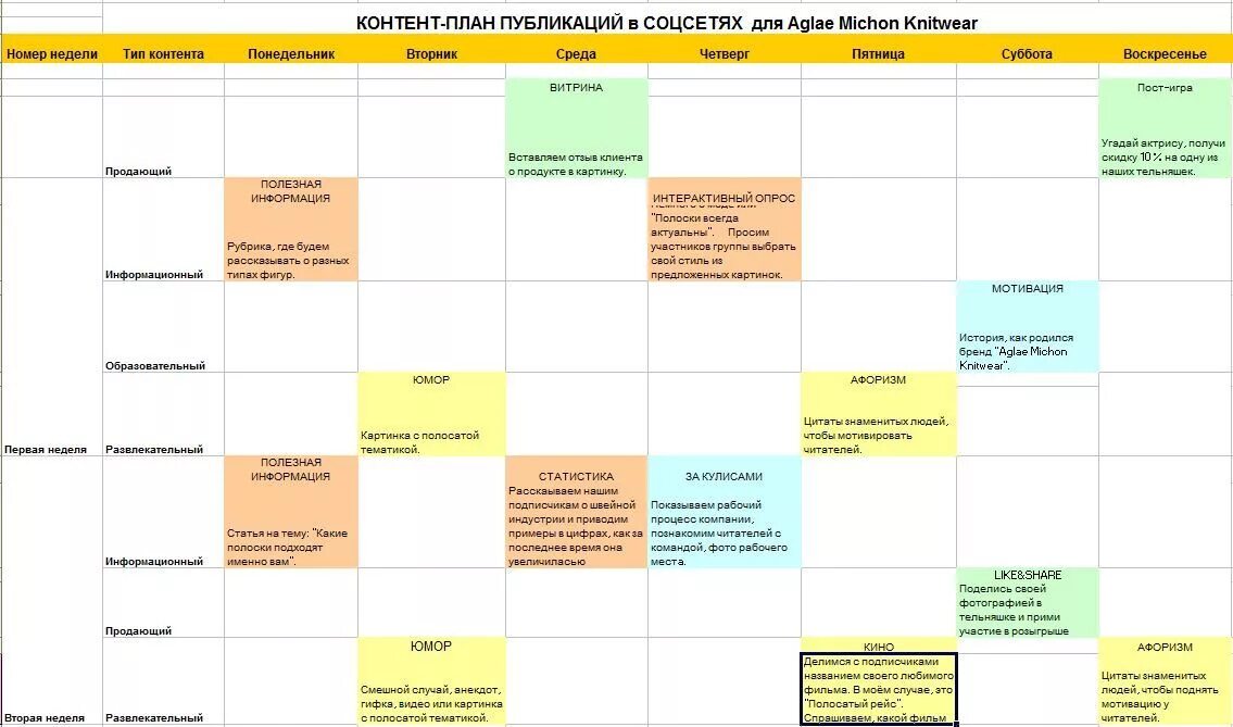 Матрица контент плана. Контент план. Контент план пример. Контент-план для социальных сетей. Content plan