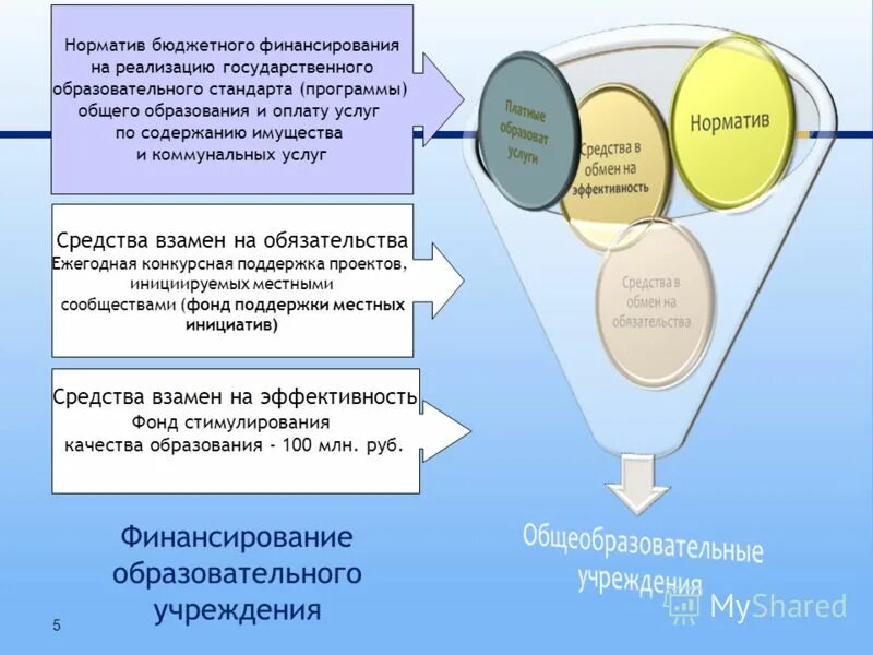 Нормативы бюджетное учреждение