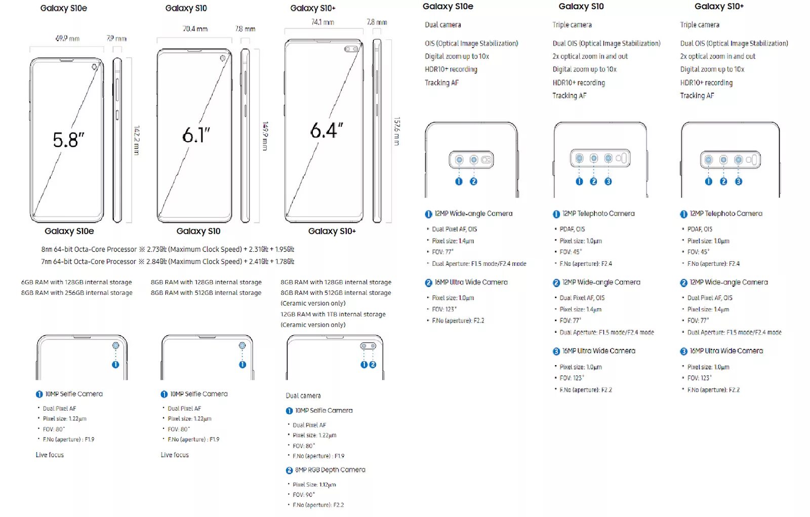 Телефоне е 10. Samsung Galaxy s10 Plus Размеры. Samsung Galaxy s10 габариты. Samsung s10e Размеры. Самсунг галакси s10 габариты.