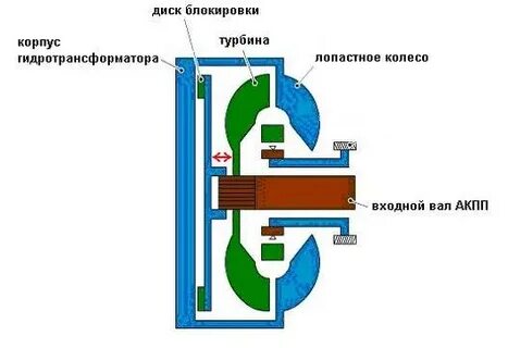 Как работает locked