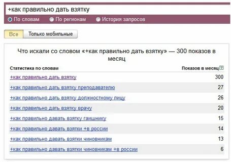 Как подставить человека на работе