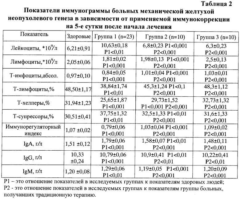 Иммунограмма крови норма. Иммунограмма нормы по возрастам. Иммунограмма норма таблица у детей. Нормальные показатели иммунограммы. Иммунограмма норма