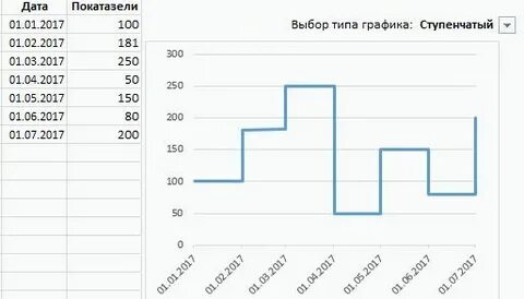 Ступенчатый график