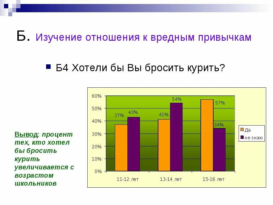 Анализ вредные привычки. Опрос про вредные привычки. Диаграмма вредных привычек. Опрос школьников по вредным привычкам. Опрос на тему вредные привычки.