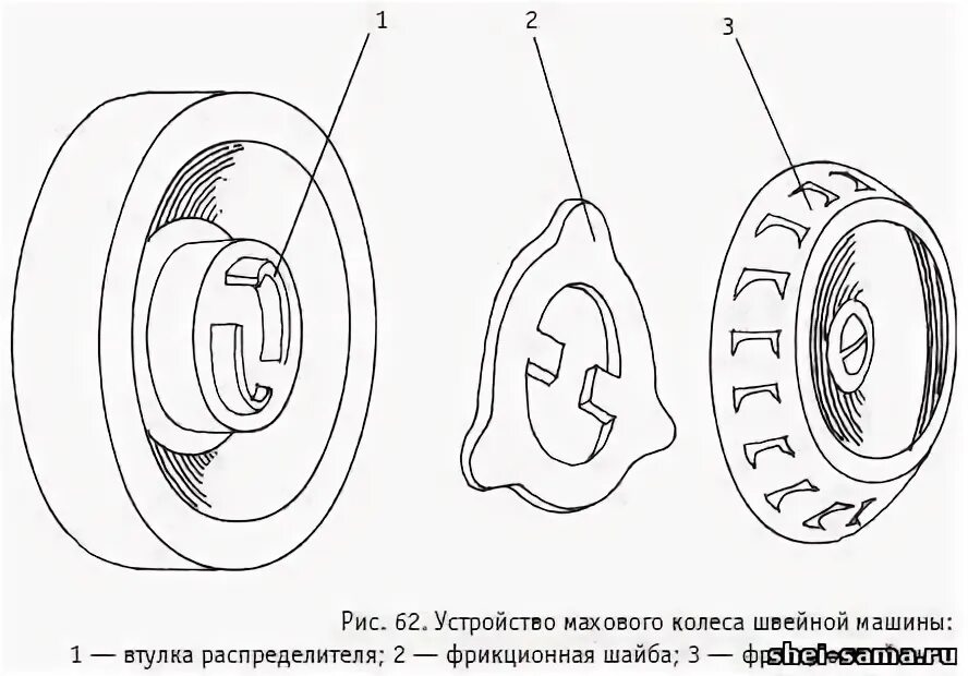 Фрикционный винт для швейной машины чайка 142м. Маховое колесо швейной машины. Чайка 142м швейная машина маховое колесо. Маховое колесо для швейной машины astralux 2326. Маховое колесо для швейной машинки комфорт 15.