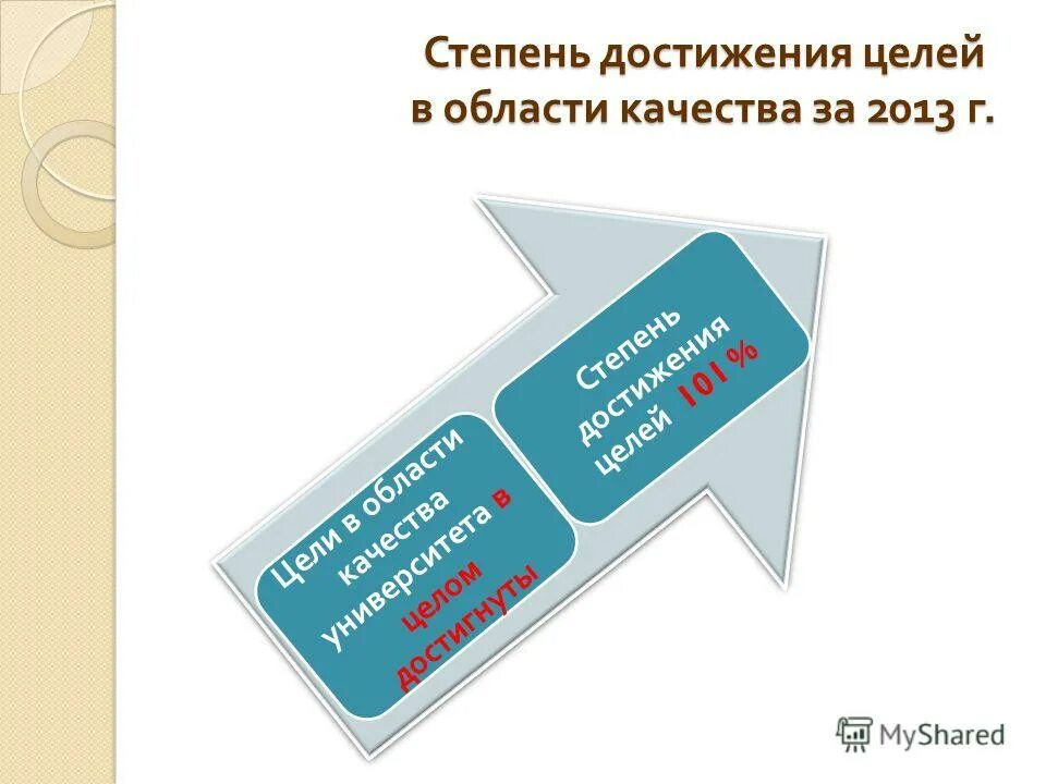 Степень достижения цели. Степень достижения цели. Оцените степень достижения. Степень достижения цели. Степень эффективности.