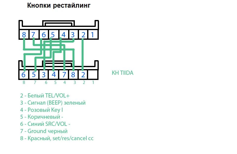 Распиновка кнопки магнитолы. Разъем магнитолы Nissan Tiida 11. Схема проводов магнитолы Nissan Tiida c11. Разъем магнитолы Nissan Tiida 4pin. Распиновка магнитолы Ниссан ноут е11.