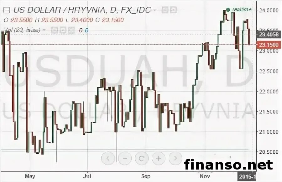 Спрос на национальную валюту