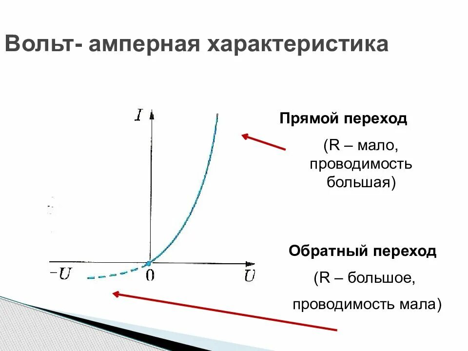 Вольтамперная характеристика это. Вольт-амперная характеристика (вах). Вольт-амперная характеристика проводника график. Вольтамперная характеристика проводимости. Виды вольт амперной характеристики.