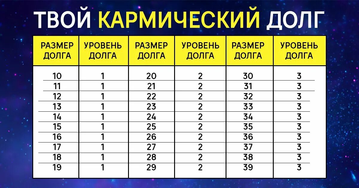 Как узнать кармическую дату
