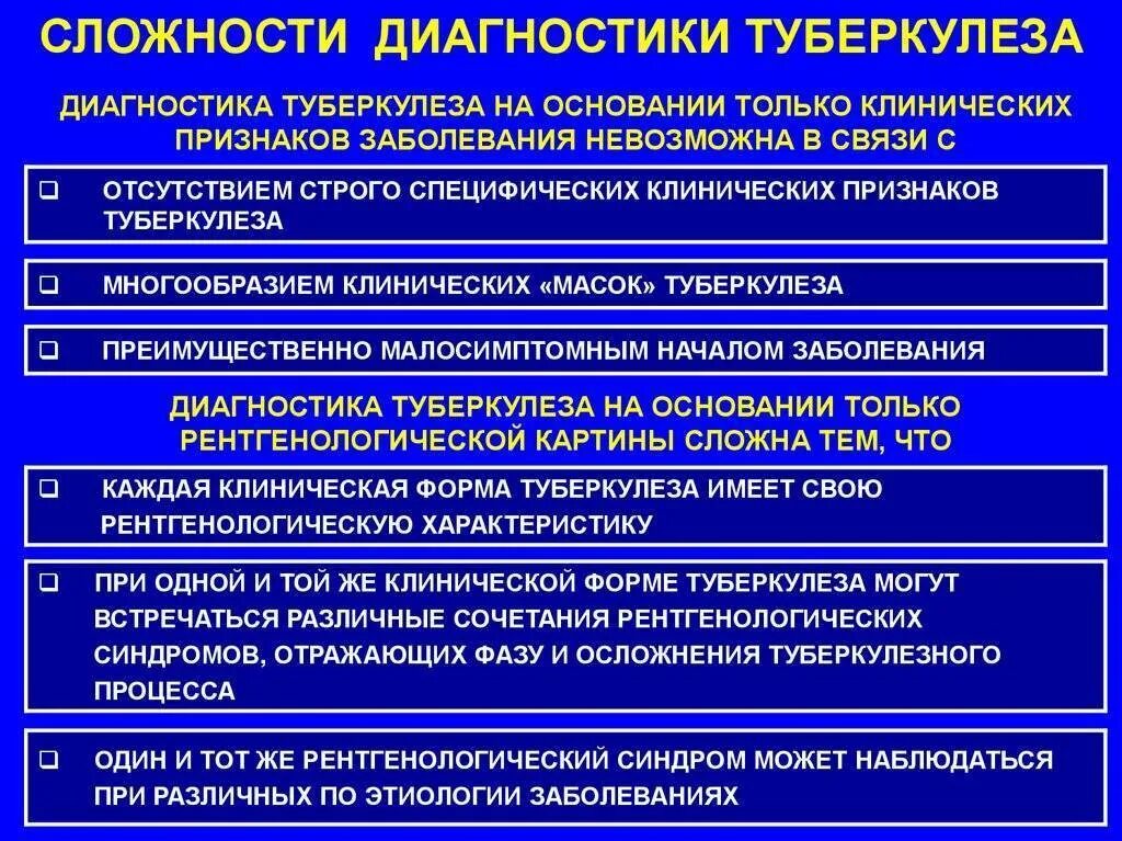 Туберкулез в каком возрасте