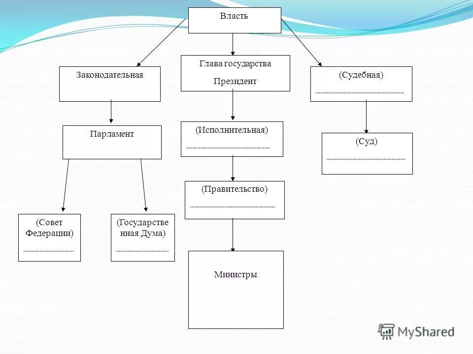 конституция сша 1787 законодательная власть